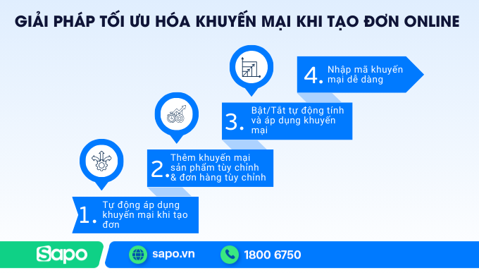 Giải pháp tối ưu hóa khuyến mại khi tạo đơn online